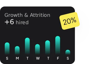 DQF compliance checklist